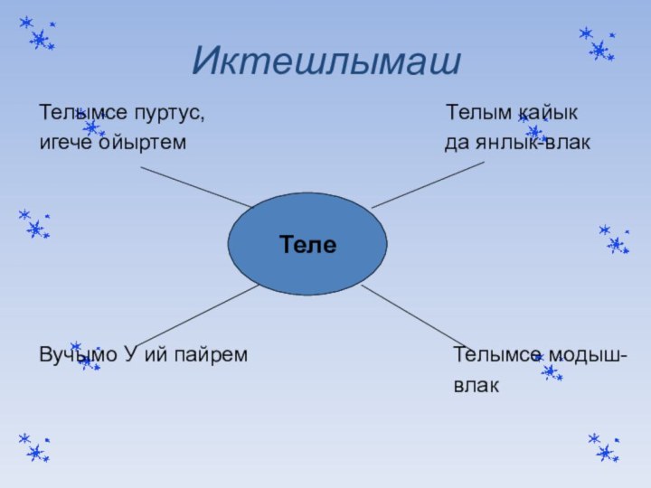 ИктешлымашТелымсе пуртус,