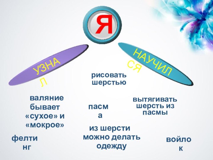 фелтингпасмавойлок вытягивать шерсть из пасмыиз шерсти    можно делать одежду