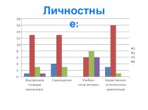 Портфолио учителя начальных классов