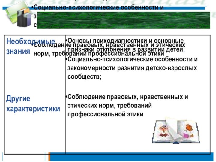 Основы психодиагностики и основные признаки отклонения в развитии детей;Социально-психологические особенности и закономерности