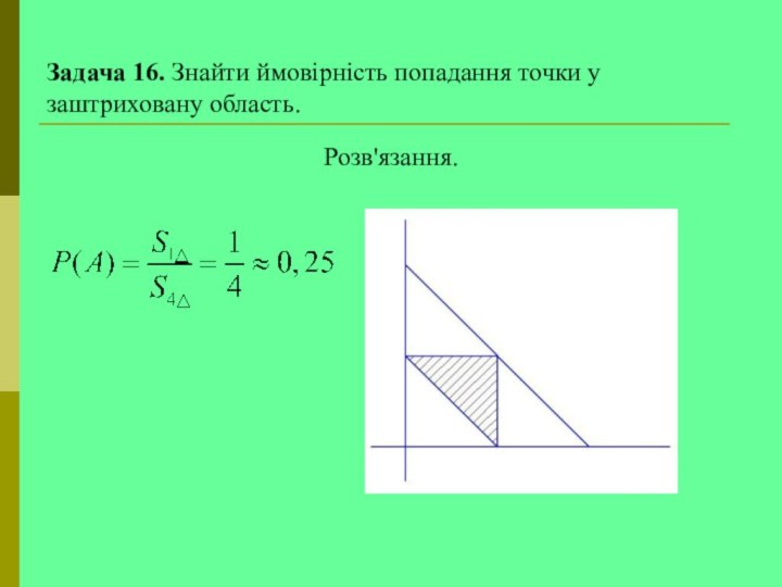 Задача 16. Знайти ймовірність попадання точки у заштриховану область.Розв'язання.
