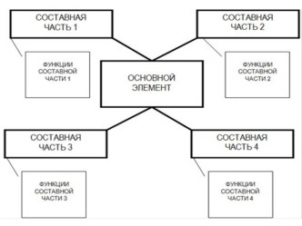 Кластер на уроках русского языка.