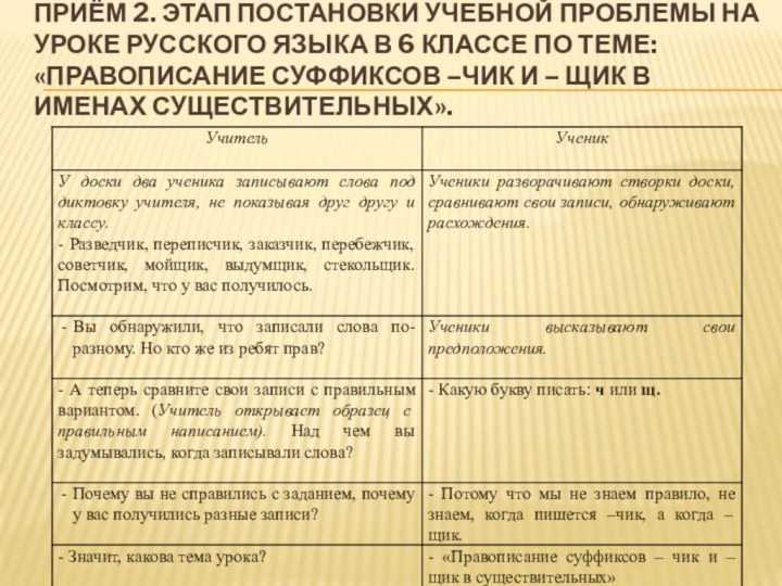 ПРИЁМ 2. ЭТАП ПОСТАНОВКИ УЧЕБНОЙ ПРОБЛЕМЫ НА УРОКЕ РУССКОГО ЯЗЫКА В 6