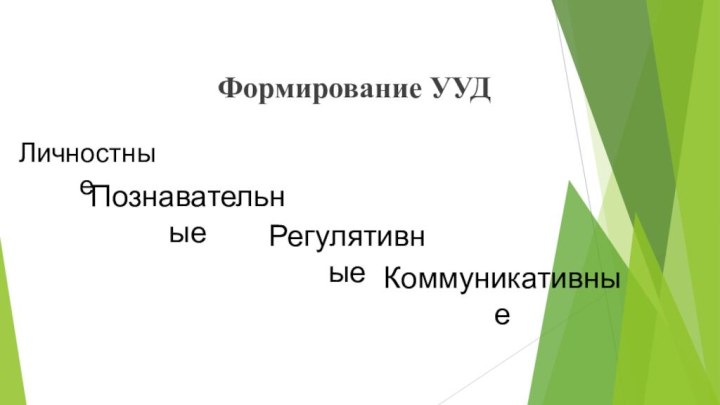 Формирование УУДЛичностныеПознавательныеРегулятивныеКоммуникативные