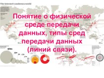 Презентация к уроку на тему Понятие о физической среде передачи данных, типы сред передачи данных (линий связи)..