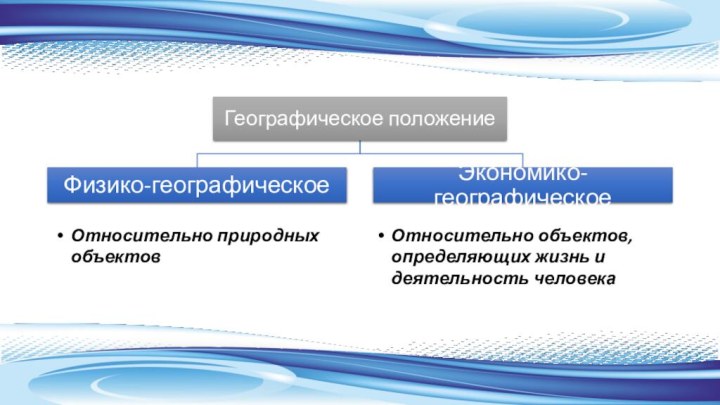 Относительно природных объектовОтносительно объектов, определяющих жизнь и деятельность человека