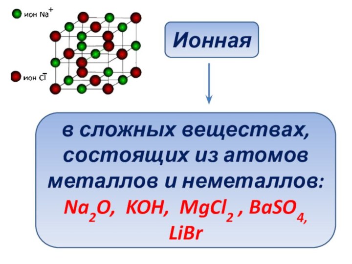 Ионнаяв сложных веществах, состоящих из атомовметаллов и неметаллов:Na2O, KOH, MgCl2 , BaSO4, LiBr