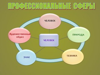 Геодезист  - презентация по профориентации