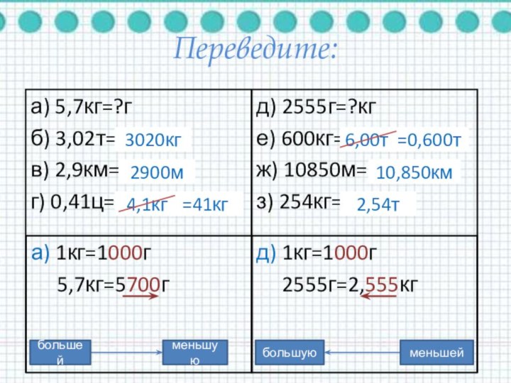 =41кгПереведите:а) 5,7кг=?гб) 3,02т=?кгв) 2,9км=?мг) 0,41ц=?кгд) 2555г=?кге) 600кг=?тж) 10850м=?кмз) 254кг=?ца) 1кг=1000г