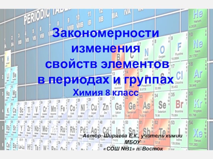 Закономерности изменения свойств элементов в периодах и группахХимия 8 классАвтор: Ширяева Е.К.,