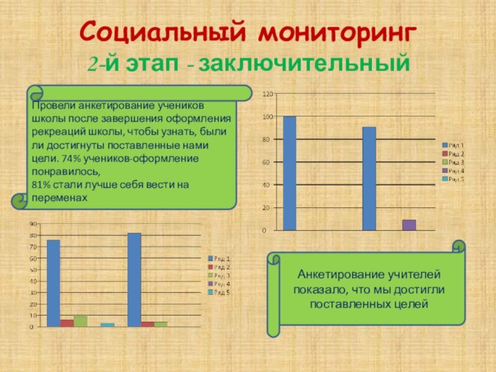 Социальный мониторинг 2-й этап - заключительныйПровели анкетирование учеников школы после завершения оформления