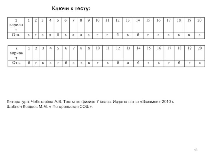 Ключи к тесту: Литература: Чеботарёва А.В. Тесты по физике 7 класс. Издательство