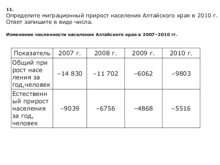 11.Определите ми­гра­ци­он­ный при­рост на­се­ле­ния Ал­тай­ско­го края в 2010 г. Ответ за­пи­ши­те в