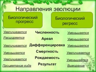 Презентация по биологии на тему Доказательство эволюции органического мира