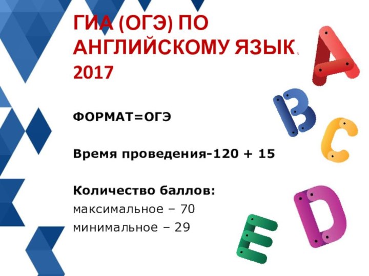 ФОРМАТ=ОГЭВремя проведения-120 + 15Количество баллов: максимальное – 70 минимальное – 29ГИА (ОГЭ) ПО АНГЛИЙСКОМУ ЯЗЫКУ 2017