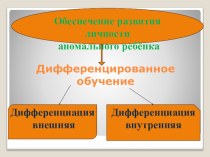 Презентация к докладу на тему Обеспечение развития личности аномального ребёнка