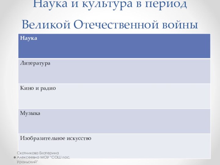 Наука и культура в период Великой Отечественной войныСкотникова Екатерина Алексеевна МОУ 