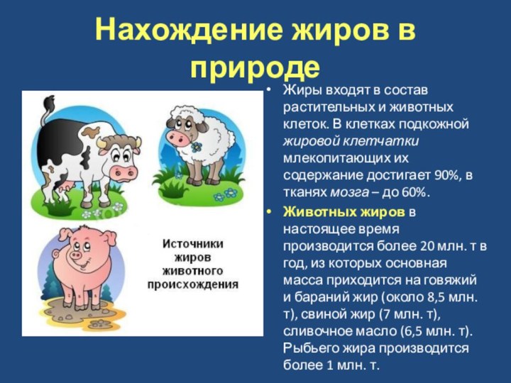 Нахождение жиров в природеЖиры входят в состав растительных и животных клеток. В