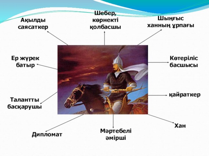 Сырым датұлы ұлт азаттық көтеріліс. Портрет Сырыма Датулы. Кенесары Хан карта. Сырым Датұлы презентация казакша. Сырым Датұлы фото.