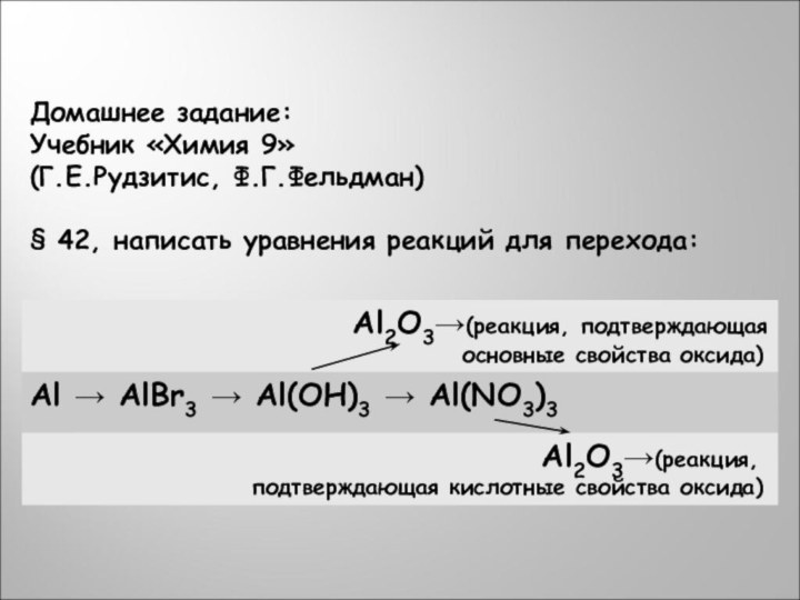 Домашнее задание:Учебник «Химия 9»(Г.Е.Рудзитис, Ф.Г.Фельдман)§ 42, написать уравнения реакций для перехода: