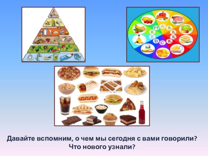 Давайте вспомним, о чем мы сегодня с вами говорили? Что нового узнали?