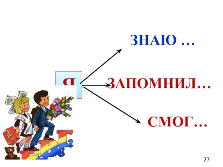 ЯЗНАЮ …ЗАПОМНИЛ…СМОГ…