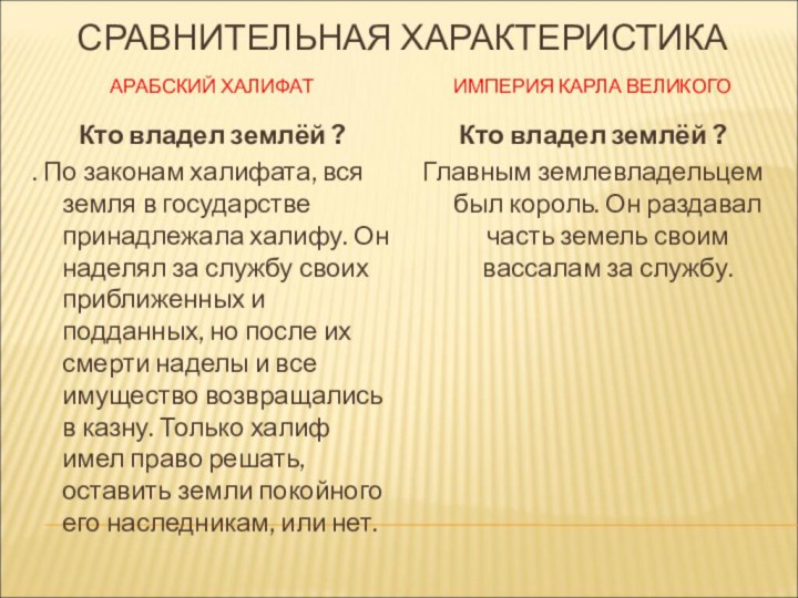 СРАВНИТЕЛЬНАЯ ХАРАКТЕРИСТИКААРАБСКИЙ ХАЛИФАТИМПЕРИЯ КАРЛА ВЕЛИКОГОКто владел землёй ?. По законам халифата, вся