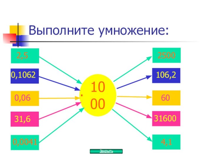 Выполните умножение:10002,525000,06600,1062106,231,6316000,00414,1.Закрыть