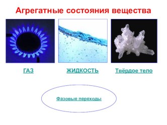 Презентация по физике Агрегатные состояния вещества