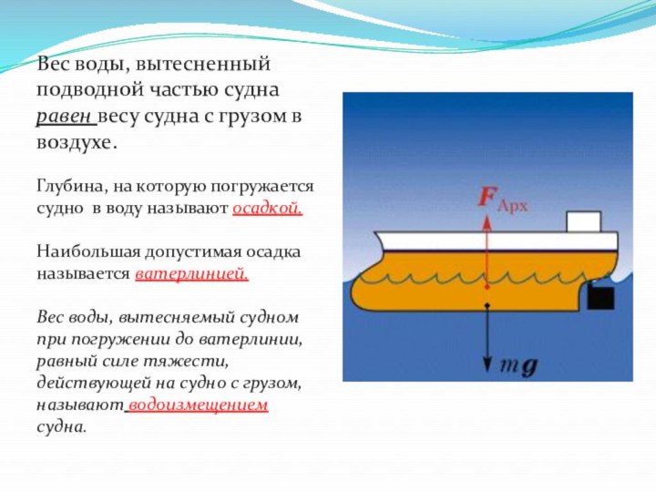 Вес воды, вытесненный подводной частью судна равен весу судна с грузом в