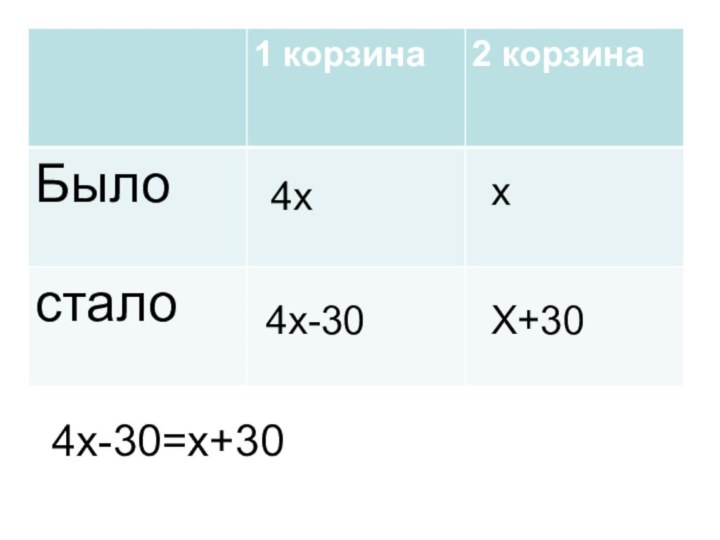 4x-30=x+304xx4x-30X+30