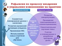Презентация Рефлексия по изменениямна практике  Кащеева Н.В