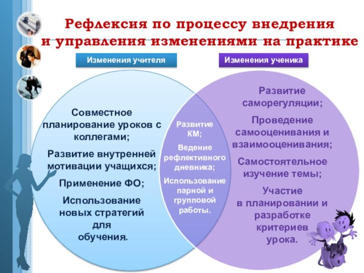 Развитие саморегуляции;Проведение самооценивания и взаимооценивания;Самостоятельное изучение темы;Участие в планировании и разработке критериев