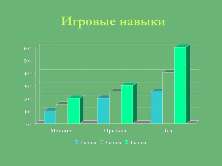 Игровые навыки