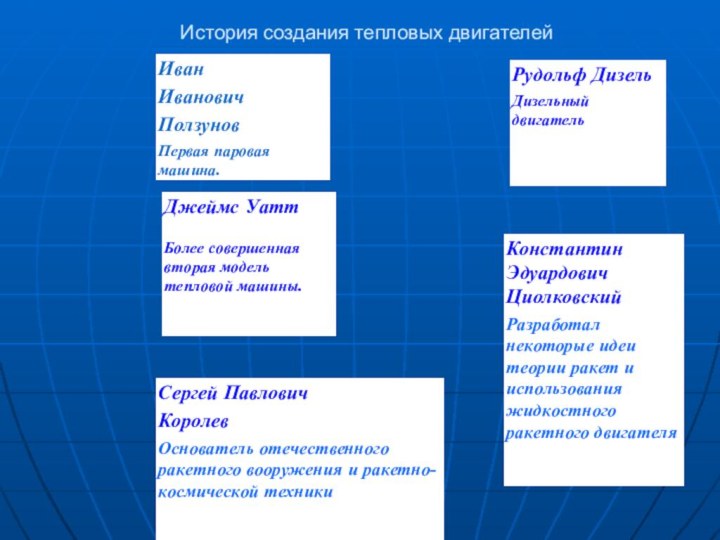 История создания тепловых двигателейДжеймс УаттБолее совершенная вторая модель тепловой машины.Иван ИвановичПолзуновПервая паровая