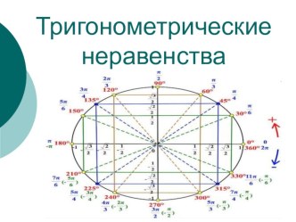 Презентация по математике на тему Тригонометрические неравенства