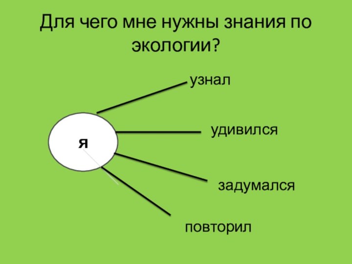 Для чего мне нужны знания по экологии?яузналудивилсязадумалсяповторил