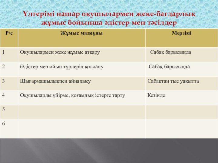 Үлгерімі нашар оқушылармен жеке-бағдарлық жұмыс бойынша әдістер мен тәсілдер