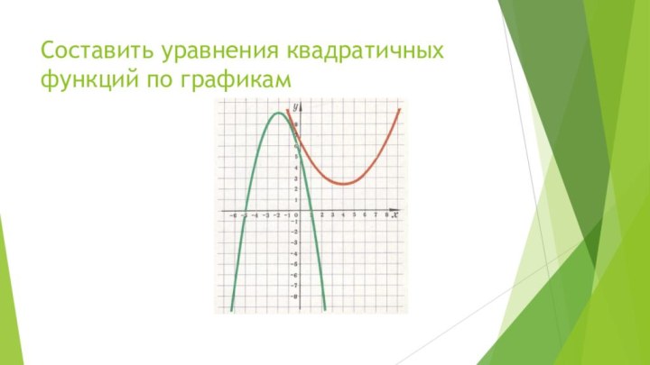 Составить уравнения квадратичных функций по графикам