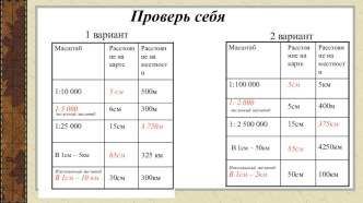 Презентация по географии для 6 класса на тему Виды условных знаков