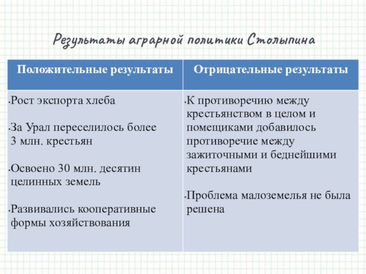 Результаты аграрной политики Столыпина