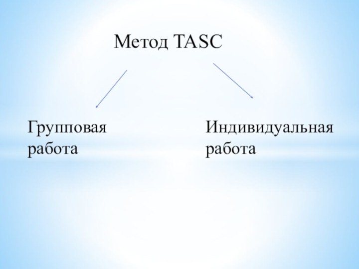 Метод TASC Групповая работаИндивидуальная работа