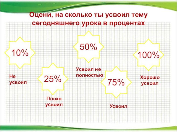 Оцени, на сколько ты усвоил тему сегодняшнего урока в процентахНе усвоилПлохо усвоилУсвоил не полностьюУсвоилХорошо усвоил