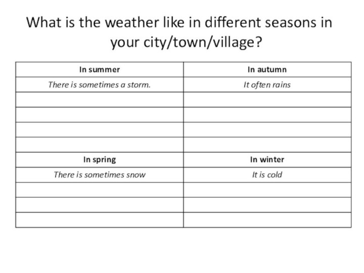 What is the weather like in different seasons in your city/town/village?