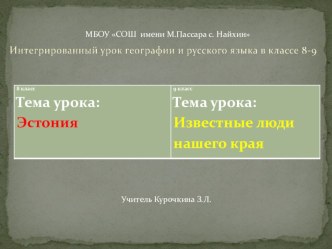 Презентация к уроку Интегрированный урок в коррекционном (специальном) классе 8-9