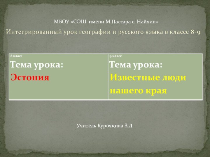 МБОУ «СОШ имени М.Пассара с. Найхин»	Учитель Курочкина З.Л.