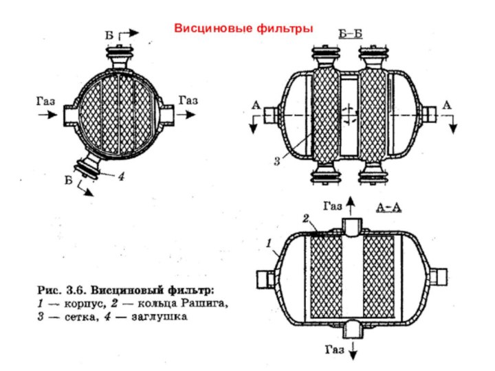 Висциновые фильтры