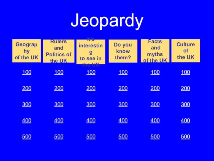 Jeopardy100200300400500100200300400500100200300400500100200300400500100200300400500100200300400500 Geography of the UKRulers and Politics of the UKIt’sinterestingto see in
