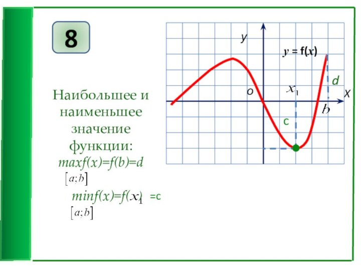 8Наибольшее и наименьшее значение функции:maxf(x)=f(b)=dminf(x)=f()=ccdу = f(x)