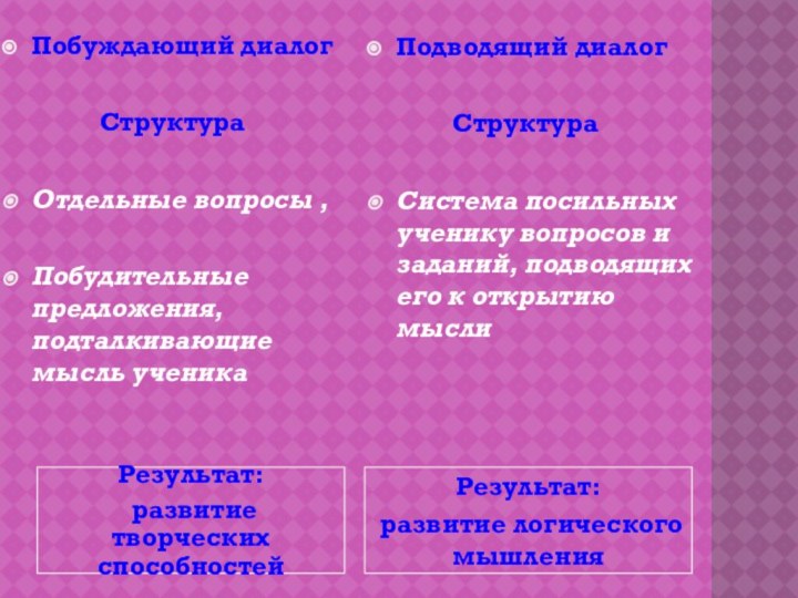 Результат: развитие творческих способностейРезультат: развитие логического мышленияПобуждающий диалогСтруктураОтдельные вопросы ,Побудительные предложения, подталкивающие